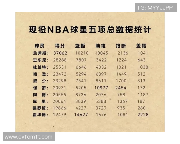 球员数据统计报告